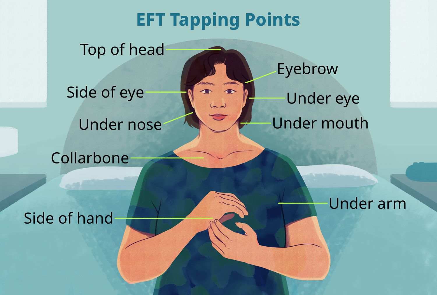 eft (2)